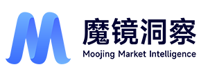 魔镜洞察