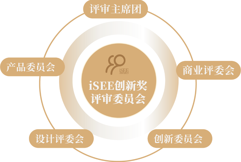 评审委员会