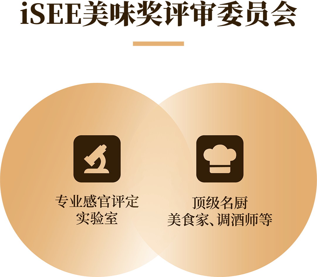 评委组成